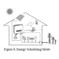 Enerwall All-In-One Home Energy Storage System